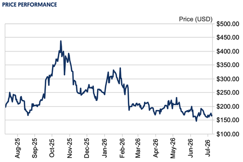 Nuclear Fuel Leader Centrus 'At A Discount' As Structural Uranium Enrichment Deficit Looms; Needham